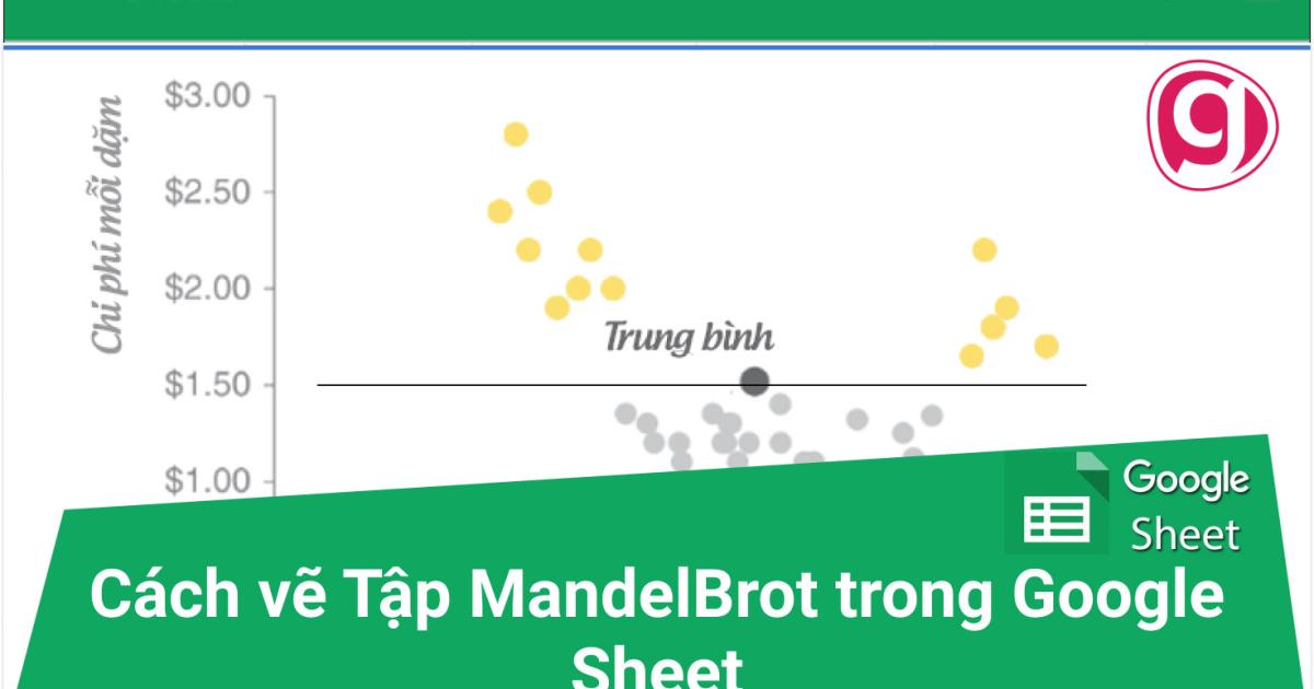 Cách vẽ Tập MandelBrot trong Google Sheet chỉ sử dụng công thức